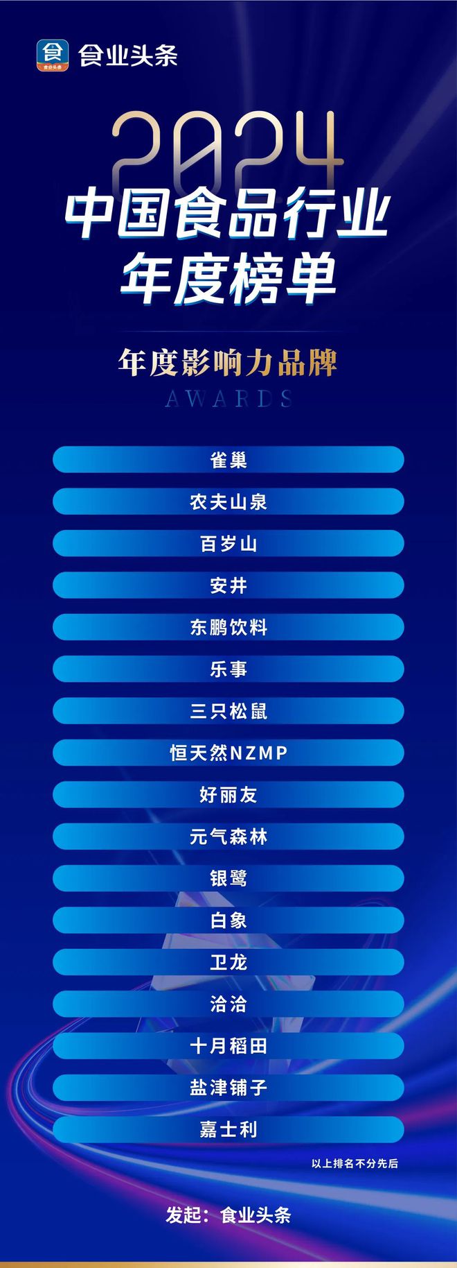 榜单解读丨2024中国食品行业年度影响力品牌(图1)