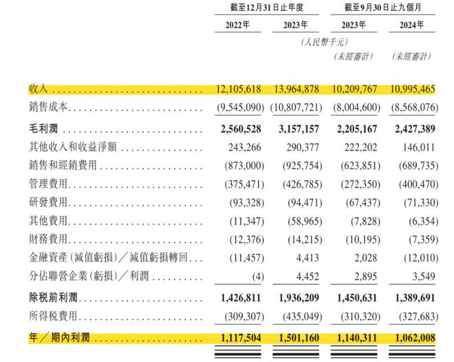 年入140亿后预制菜巨头坐不住了(图1)