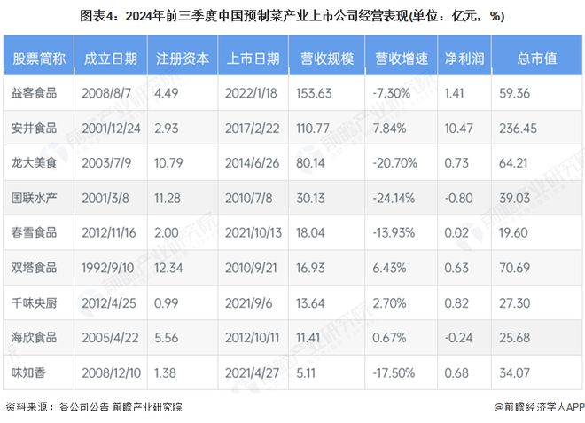 【全网最全】2025年预制菜产业上市公司全方位对比（附业务布局汇总、业绩对比、业务规划等）(图1)