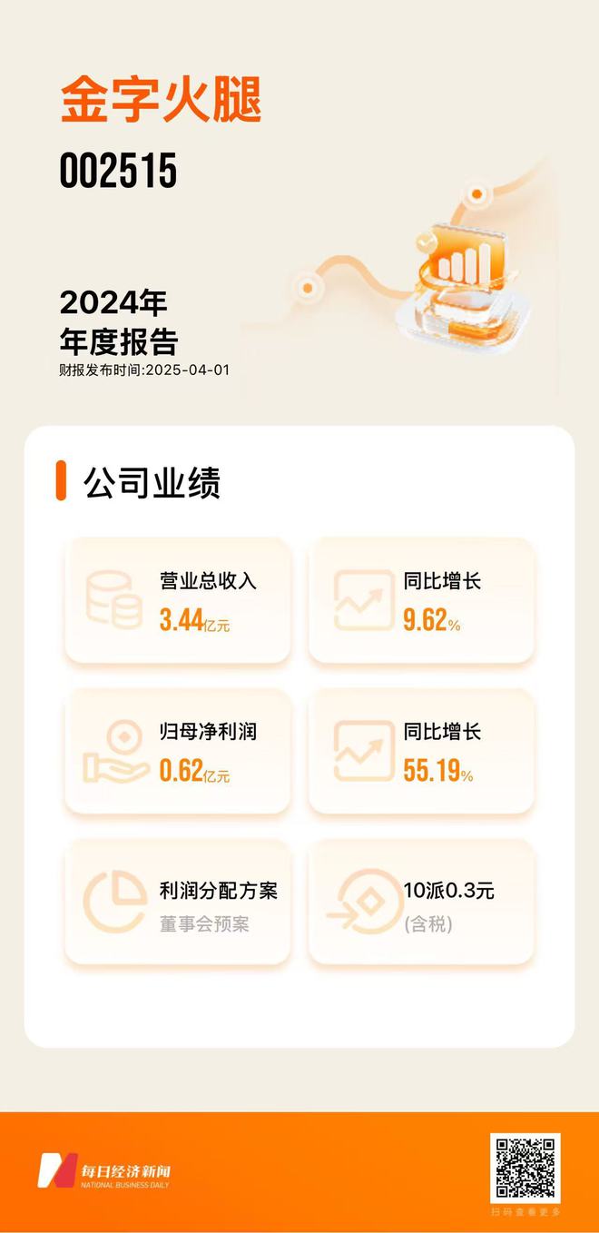 直击业绩会时隔3年营收重回增长但扣非净利润下滑金字火腿：将积极开发火腿延伸产品进一步优化产品结构(图1)
