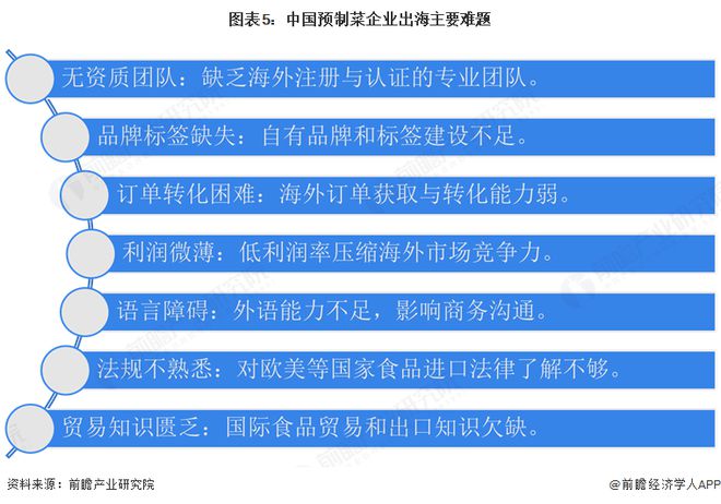 2025年中国预制菜出海分析：中国预制菜出口规模迅速扩张行业上市公司纷纷布局海外业务(图5)
