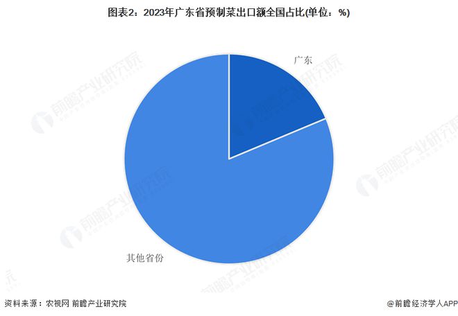 2025年中国预制菜出海分析：中国预制菜出口规模迅速扩张行业上市公司纷纷布局海外业务(图2)