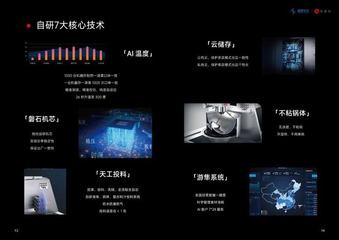 3分钟出一道菜！人效提升84%！“AI大厨”来了(图5)