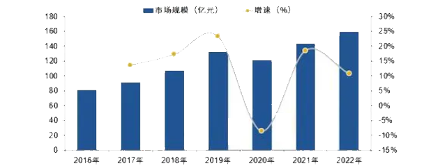 2024年预制板市场前景分析：中国预制板行业市场同比增长107%(图1)