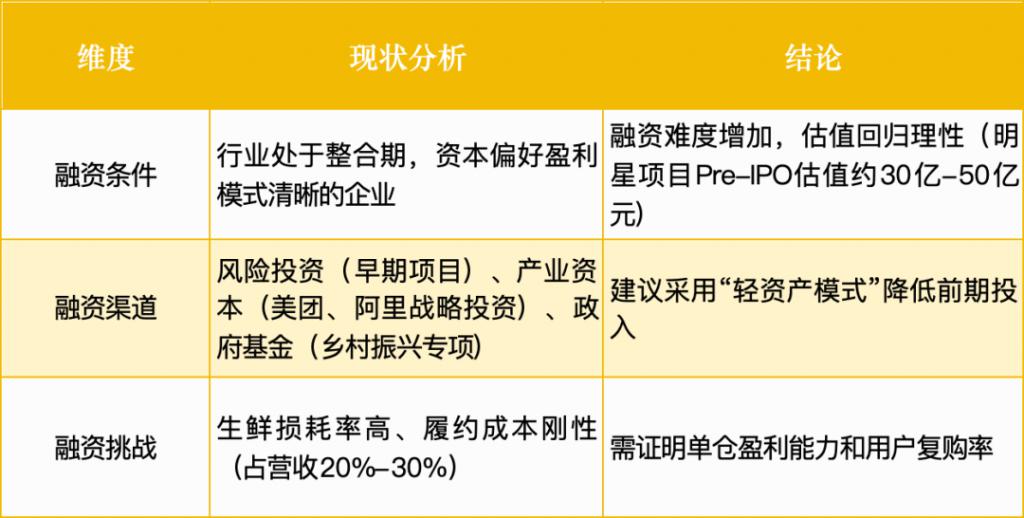 福建跑出超级独角兽：60000亿赛道又有新机会(图3)