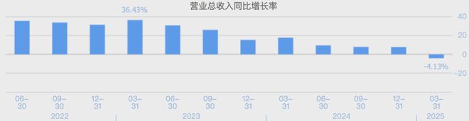 疯狂套现60多亿“预制菜大王”安井食品又要上市了！(图8)