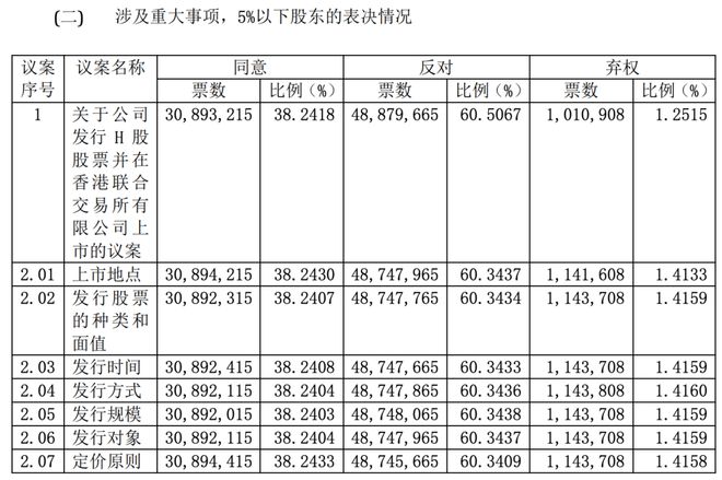 疯狂套现60多亿“预制菜大王”安井食品又要上市了！(图4)
