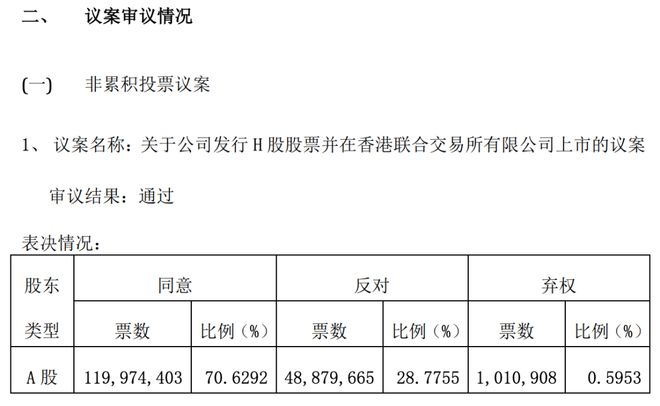 疯狂套现60多亿“预制菜大王”安井食品又要上市了！(图3)