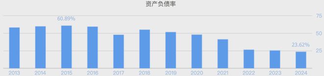 疯狂套现60多亿“预制菜大王”安井食品又要上市了！(图5)