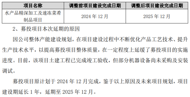 海欣食品上半年业绩亏损加剧传统业务萎缩预制菜增长难掩结构失衡隐忧(图5)