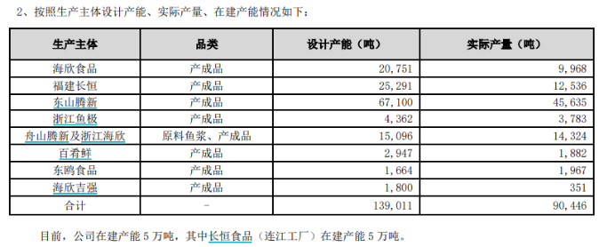 海欣食品上半年业绩亏损加剧传统业务萎缩预制菜增长难掩结构失衡隐忧(图4)