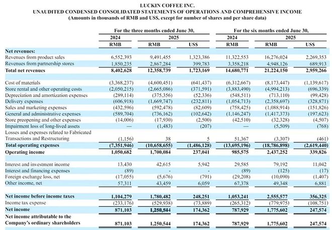 阿里美团烧了几百亿外卖大战赢家却是他们(图3)