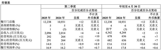 阿里美团烧了几百亿外卖大战赢家却是他们(图5)