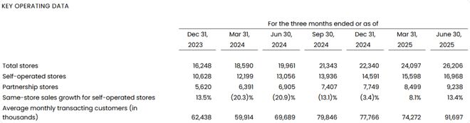 阿里美团烧了几百亿外卖大战赢家却是他们(图2)