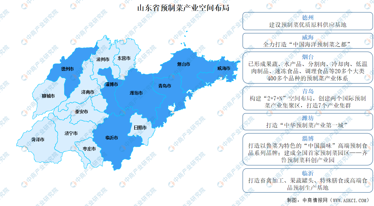 2024年山东省预制菜产业空间布局及未来发展方向预测分析（图）(图1)