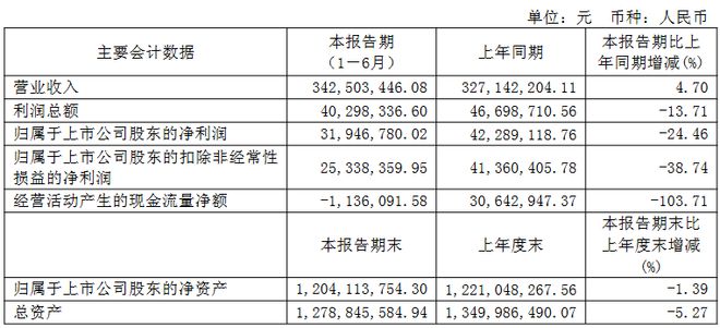 “预制菜第一股”不香了(图1)