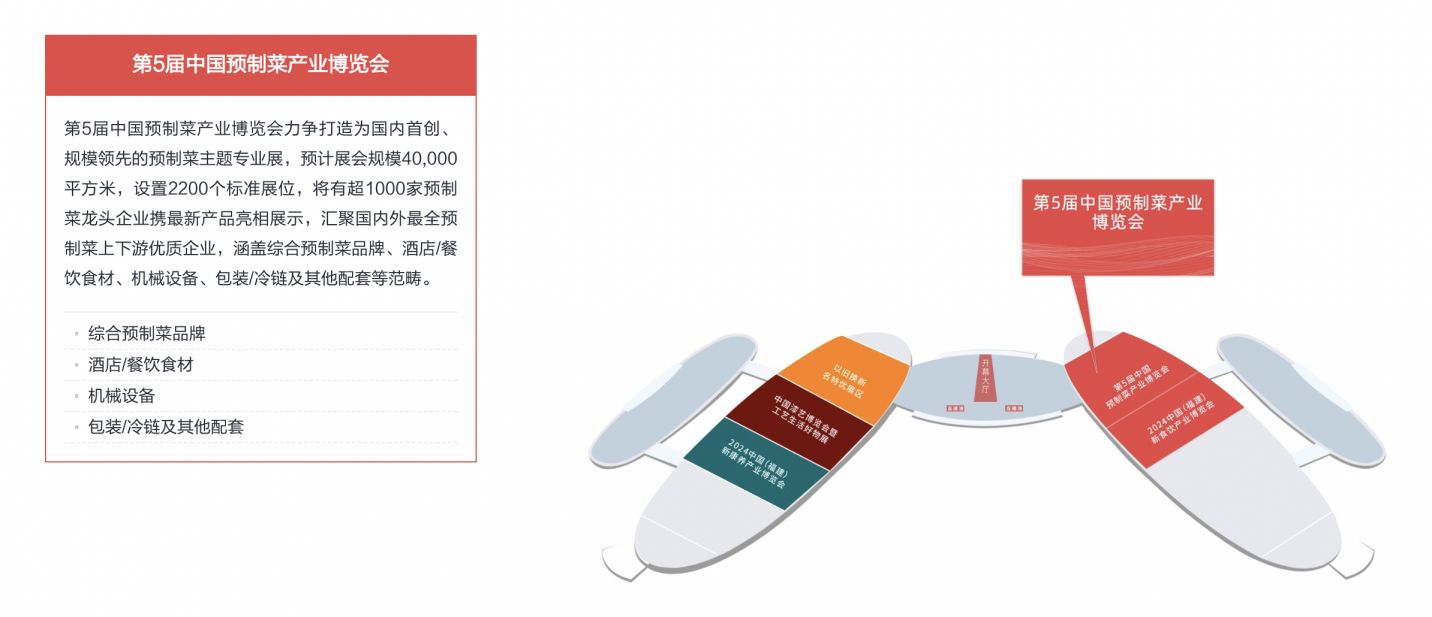 2024福州第5届中国预制菜展攻略(时间+地点+介绍)(图2)