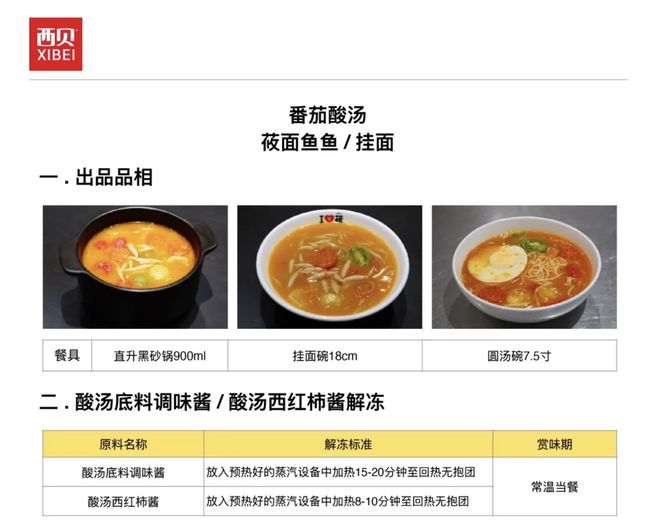 “预制菜”已有定义但业界呼吁尽快出台国家标准(图1)