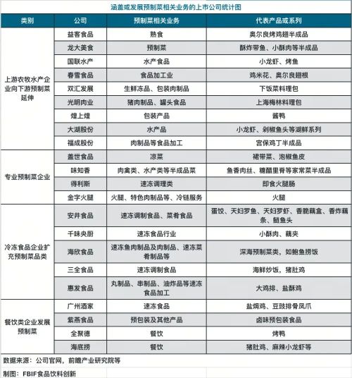 预制菜没有什么可遮遮掩掩的(图5)