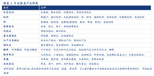 预制菜没有什么可遮遮掩掩的(图7)