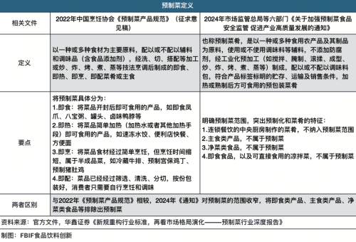 预制菜没有什么可遮遮掩掩的(图4)