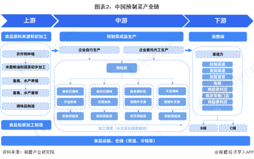 预制菜没有什么可遮遮掩掩的(图11)