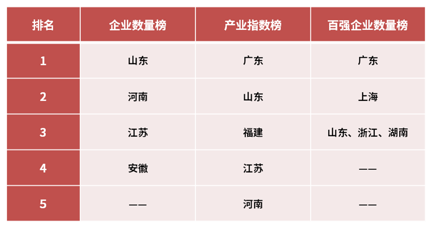 预制菜产业哪家强？鲁粤争王！(图1)