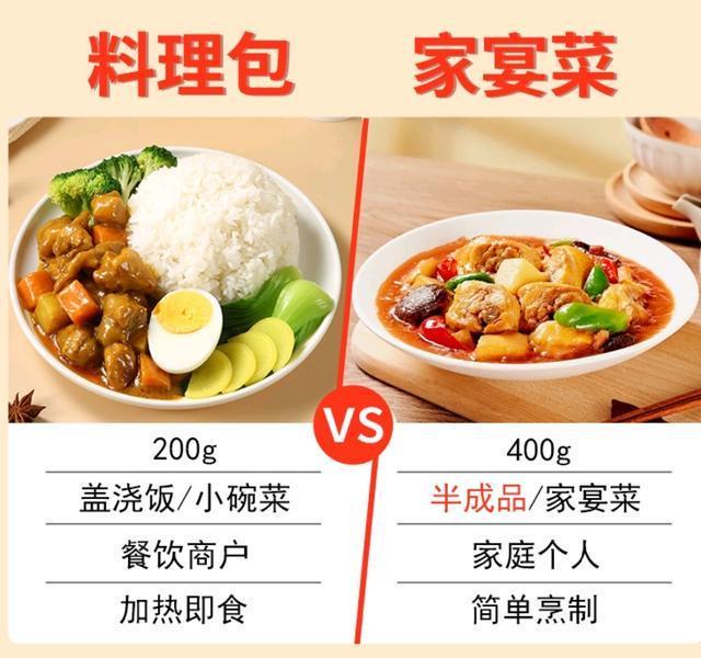 年轻人开始在家自制“预制菜”便捷与美味的新选择(图5)