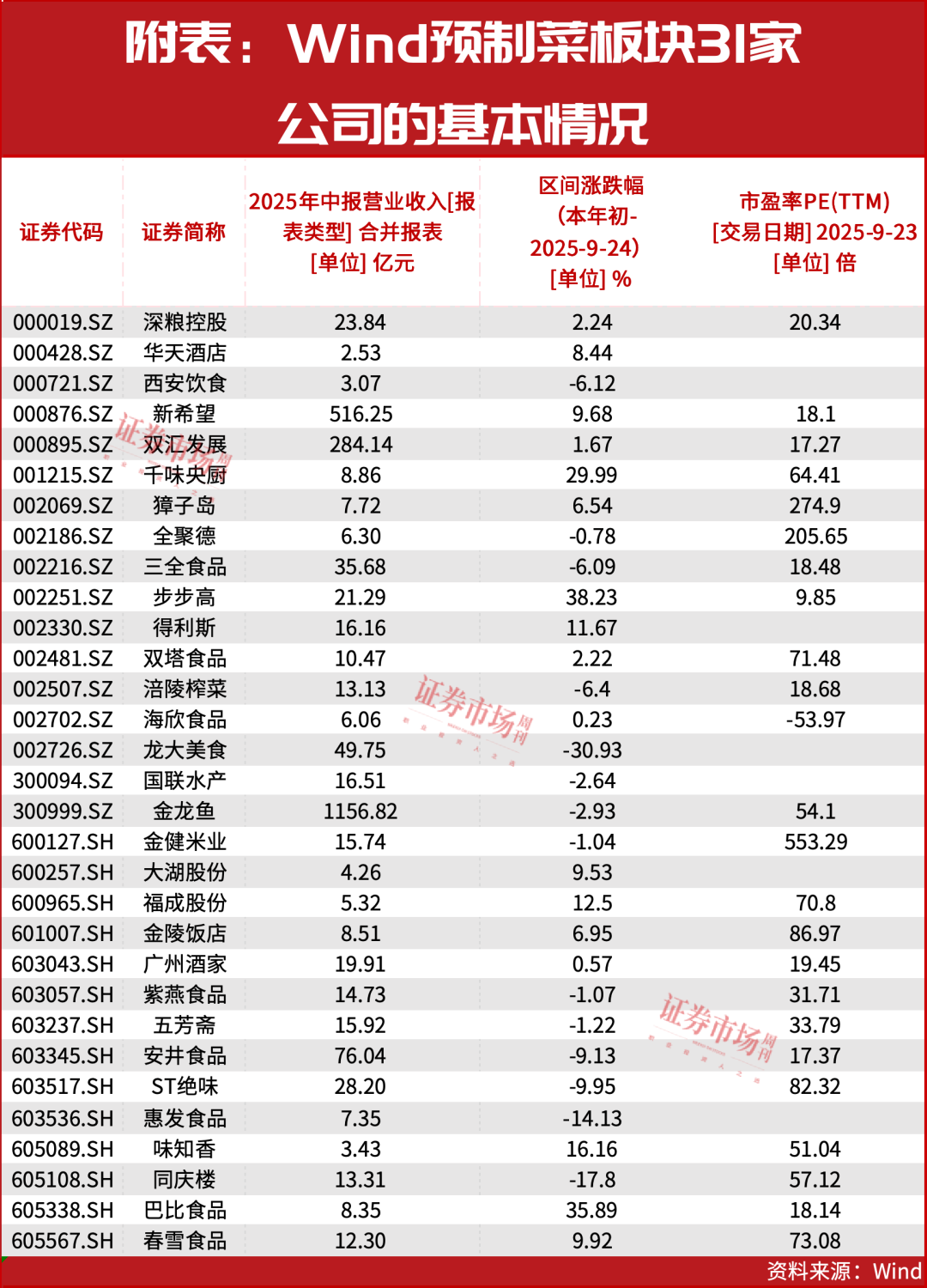 草案过审催化预制菜更规范！这些龙头市场蛋糕持续扩大(图3)