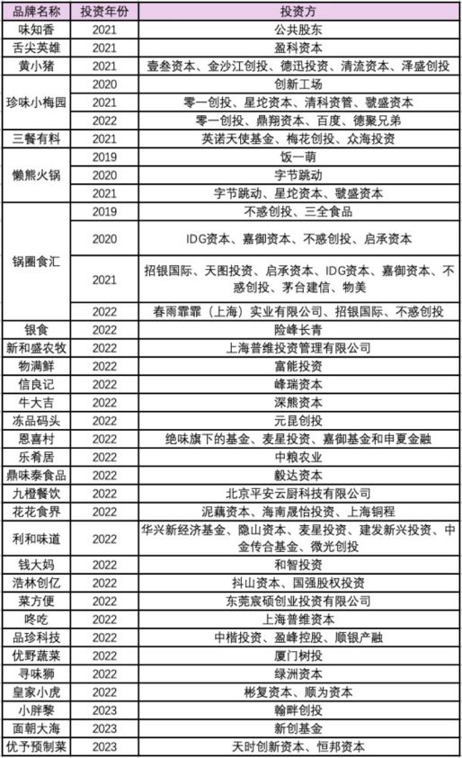 西贝预制菜风波：一场口水战揭开的行业迷局(图2)