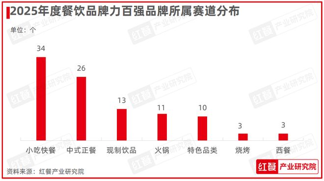 重磅！“第七届中国餐饮红鹰奖”四大奖项完整榜单公布(图4)