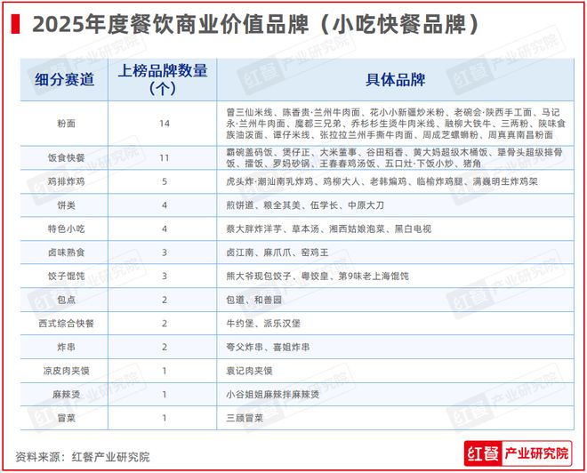 重磅！“第七届中国餐饮红鹰奖”四大奖项完整榜单公布(图9)