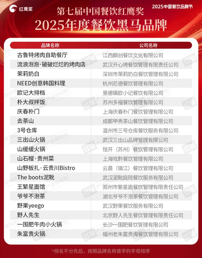 重磅！“第七届中国餐饮红鹰奖”四大奖项完整榜单公布(图11)