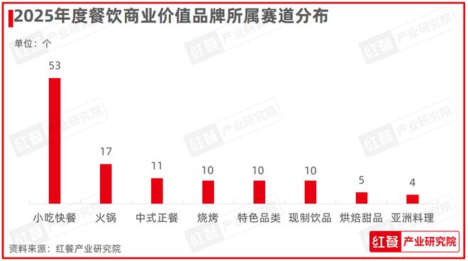重磅！“第七届中国餐饮红鹰奖”四大奖项完整榜单公布(图8)