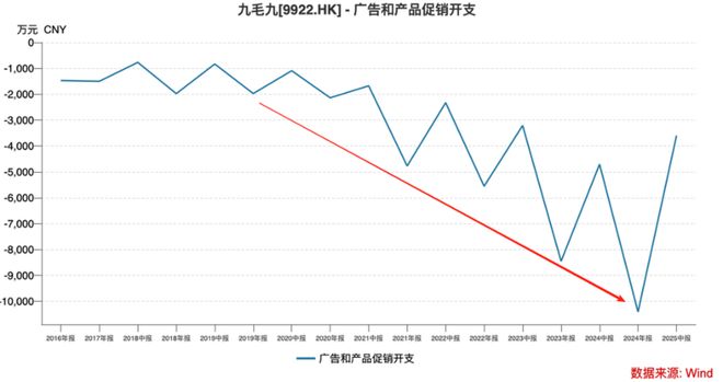 高德“杀入”餐饮业：会边缘化预制菜吗？(图3)