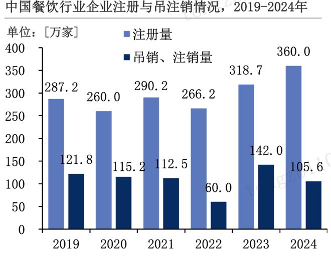 高德“杀入”餐饮业：会边缘化预制菜吗？(图2)