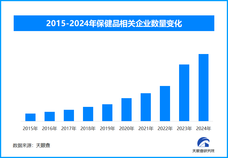 世界保健日洞察：养生保健产业多领域创新与消费升级双向赋能(图1)