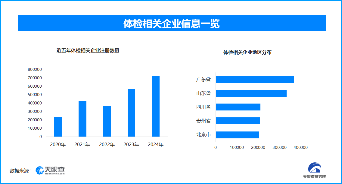 世界保健日洞察：养生保健产业多领域创新与消费升级双向赋能(图2)