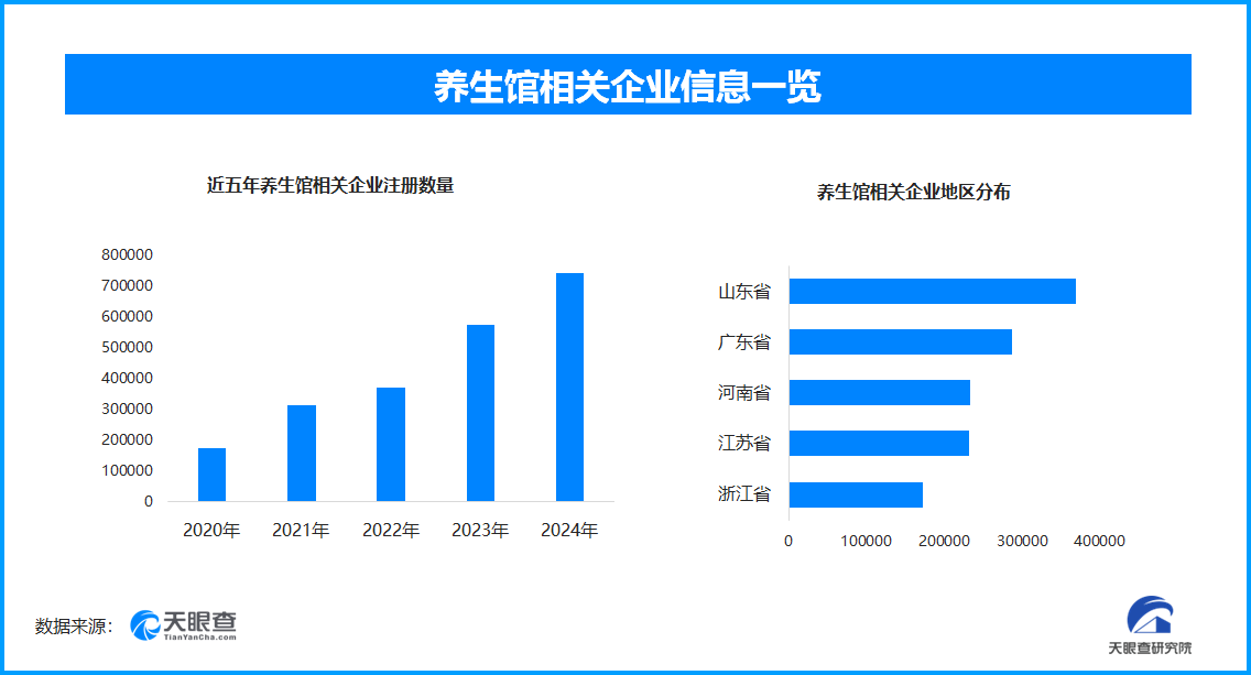 世界保健日洞察：养生保健产业多领域创新与消费升级双向赋能(图3)