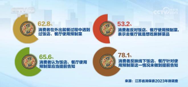 销量171亿！“备餐神器”卖爆年轻人开始在家自制“预制菜”(图8)