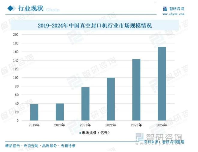 销量171亿！“备餐神器”卖爆年轻人开始在家自制“预制菜”(图17)