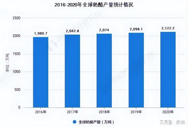 一年吃掉2000万吨！欧美人最爱吃的奶酪为啥在中国不流行？(图2)