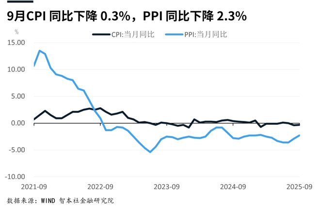 《数据周报87》：初婚人数首次跌破1000万人(图1)