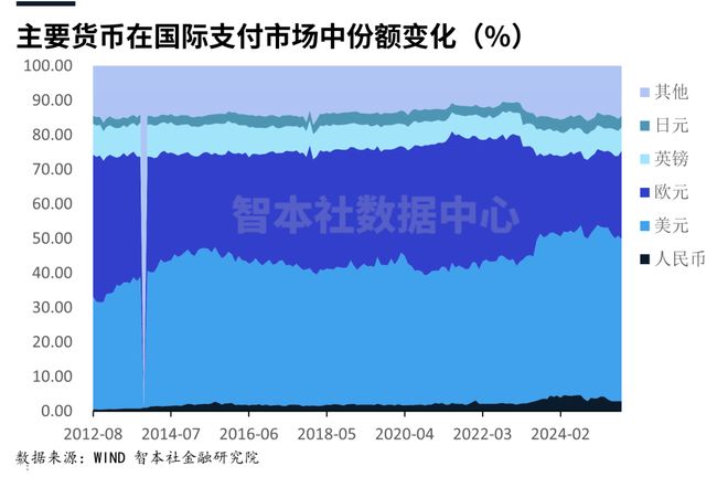 《数据周报87》：初婚人数首次跌破1000万人(图3)
