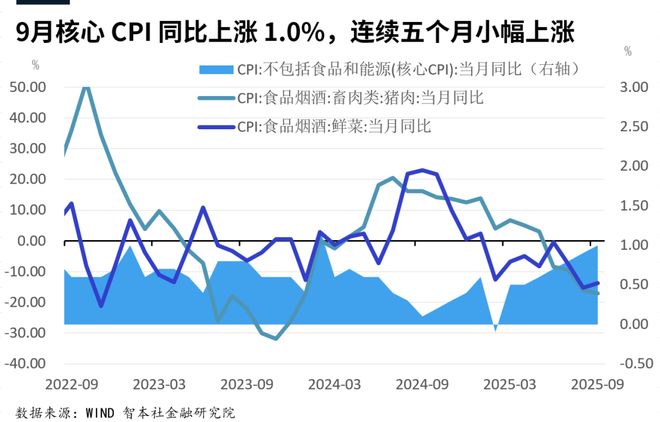 《数据周报87》：初婚人数首次跌破1000万人(图2)