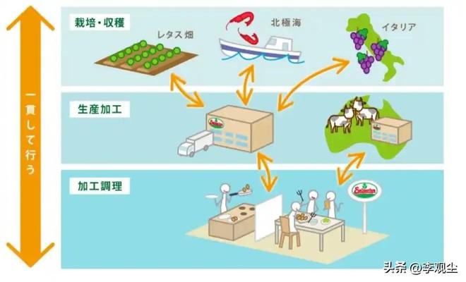 日本餐饮巨头在华布局22年明目张胆卖预制菜中国生意却更好了(图12)