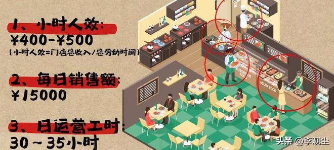 日本餐饮巨头在华布局22年明目张胆卖预制菜中国生意却更好了(图7)