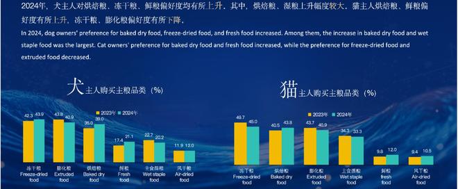 还在吃预制菜的人让宠物吃上了鲜食Flywheel飞未(图3)