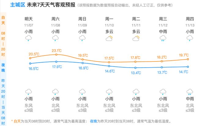 今日立冬了！(图2)