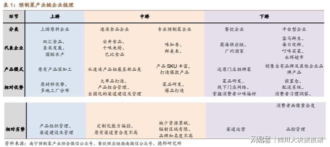 四川大决策投顾：食品工业化时代预制菜行业空间广阔(图3)